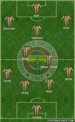 Fenerbahçe SK Formation 2017