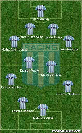 Racing Club Formation 2017