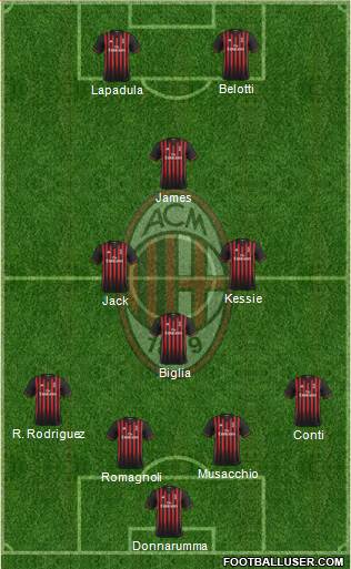 A.C. Milan Formation 2017