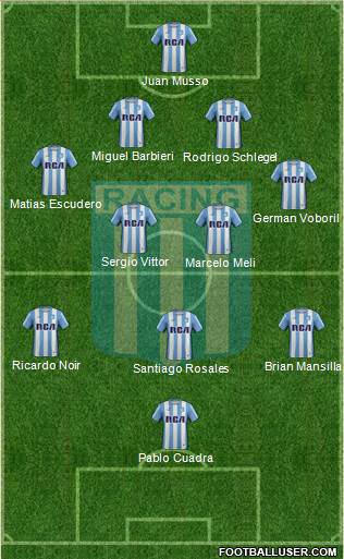 Racing Club Formation 2017