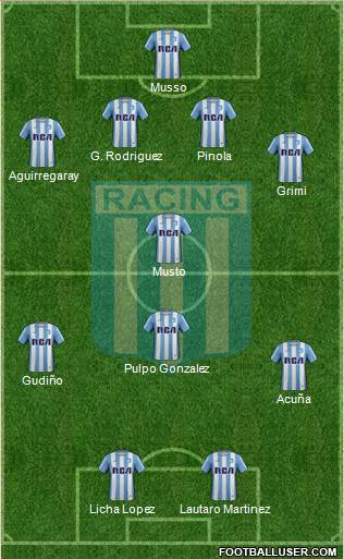 Racing Club Formation 2017