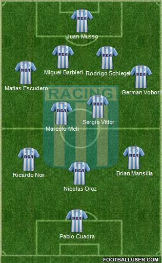 Racing Club Formation 2017