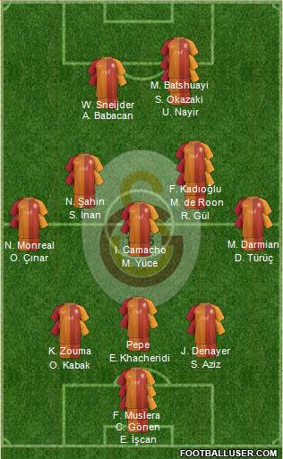 Galatasaray SK Formation 2017