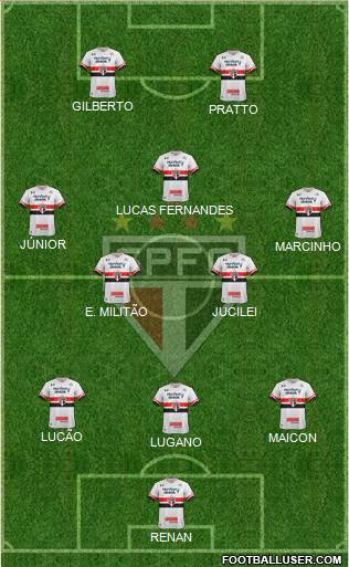 São Paulo FC Formation 2017