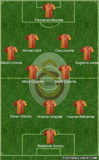 Galatasaray SK Formation 2017