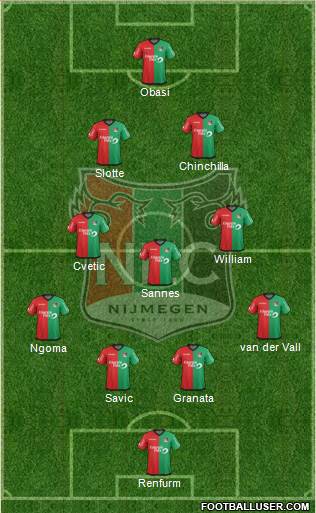 NEC Nijmegen Formation 2017