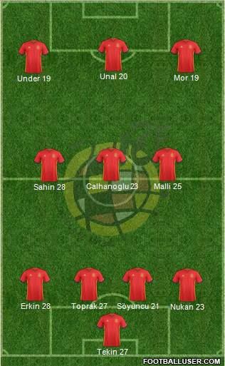 Spain Formation 2017