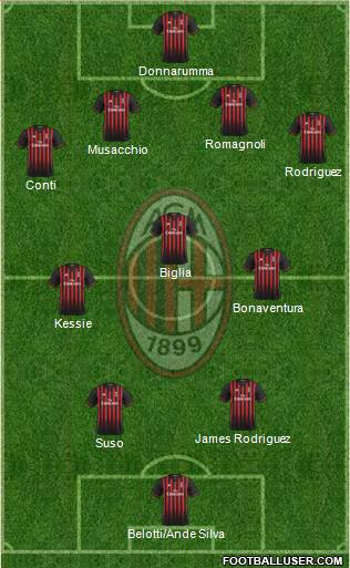 A.C. Milan Formation 2017