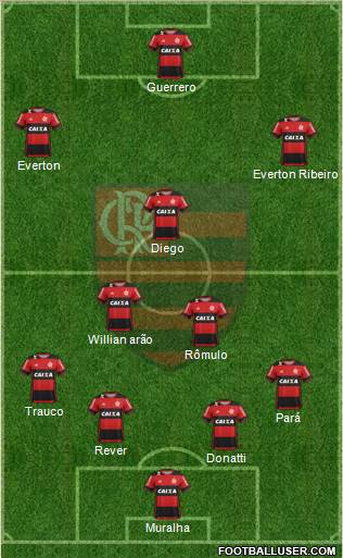 CR Flamengo Formation 2017
