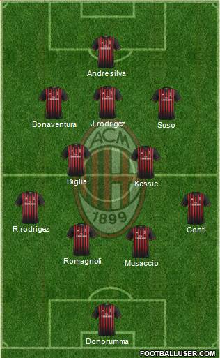 A.C. Milan Formation 2017