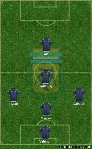 Argentina Formation 2017