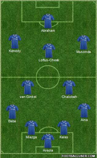 Chelsea Formation 2017