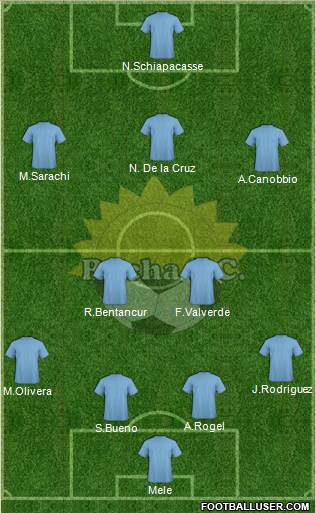 Rocha Fútbol Club Formation 2017