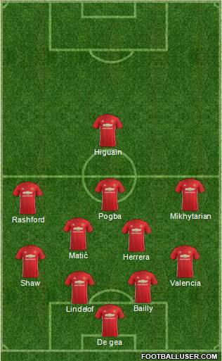 Manchester United Formation 2017