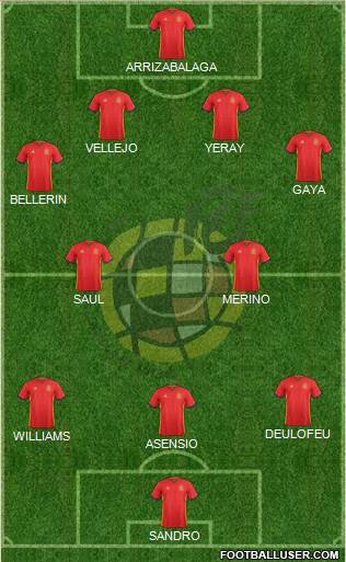 Spain Formation 2017