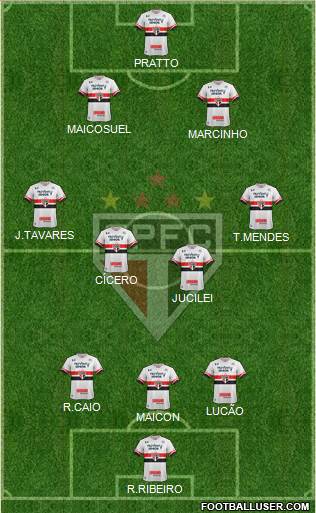São Paulo FC Formation 2017