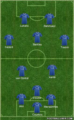 Chelsea Formation 2017