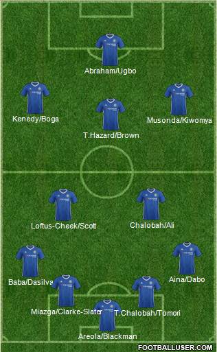 Chelsea Formation 2017