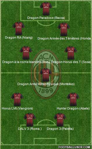 A.C. Milan Formation 2017