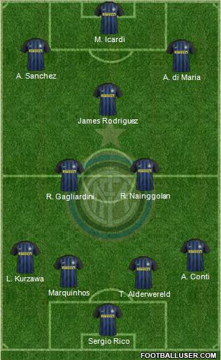 F.C. Internazionale Formation 2017