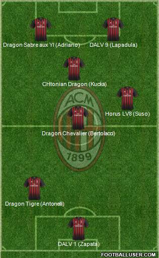 A.C. Milan Formation 2017