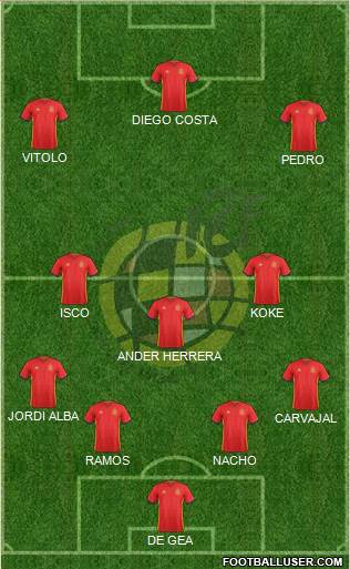 Spain Formation 2017