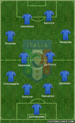 Italy Formation 2017