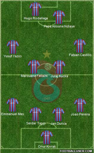 Trabzonspor Formation 2017
