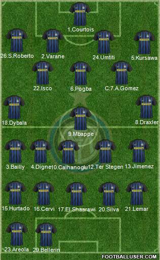 F.C. Internazionale Formation 2017