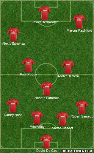 Manchester United Formation 2017