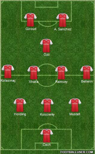 Arsenal Formation 2017