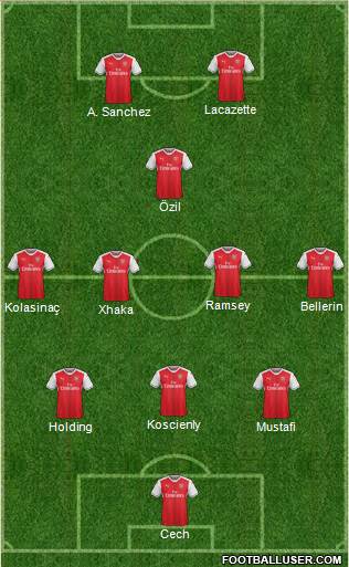 Arsenal Formation 2017