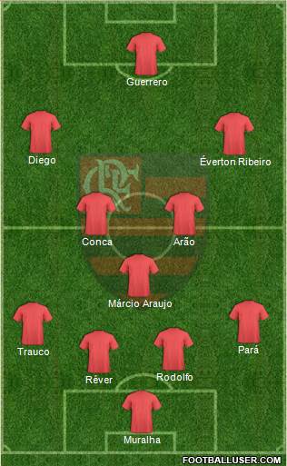CR Flamengo Formation 2017