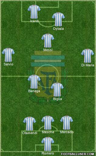 Argentina Formation 2017