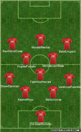 Manchester United Formation 2017
