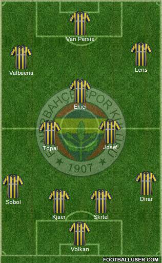 Fenerbahçe SK Formation 2017