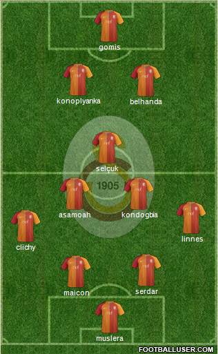 Galatasaray SK Formation 2017