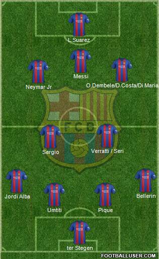 F.C. Barcelona Formation 2017