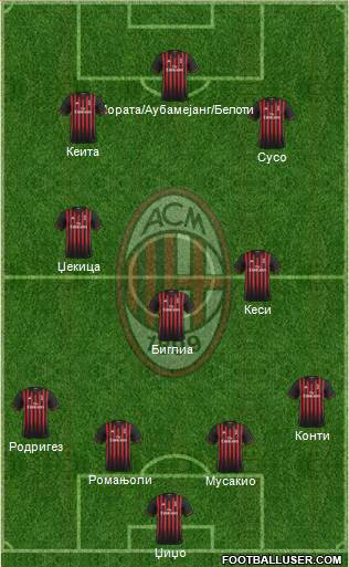 A.C. Milan Formation 2017