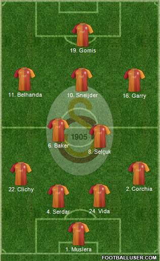 Galatasaray SK Formation 2017