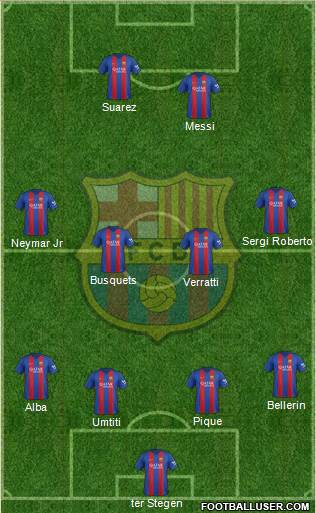 F.C. Barcelona Formation 2017