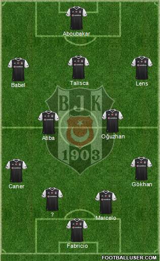 Besiktas JK Formation 2017