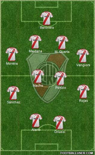 River Plate Formation 2017