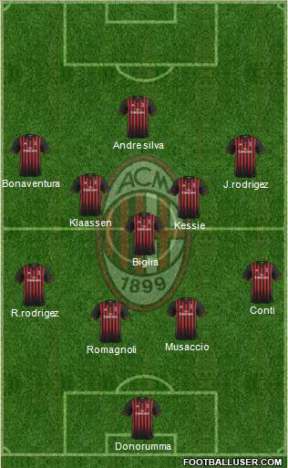 A.C. Milan Formation 2017