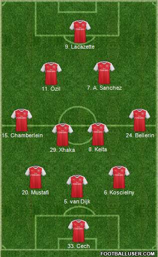 Arsenal Formation 2017