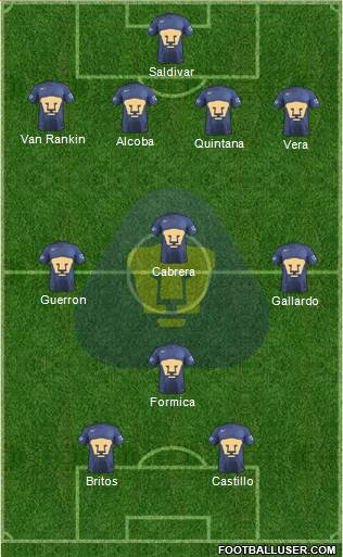Club de Fútbol Universidad Formation 2017