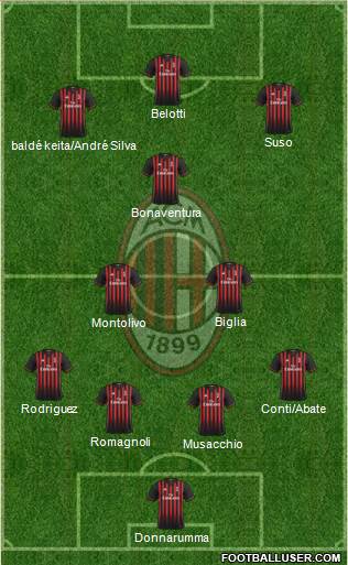 A.C. Milan Formation 2017