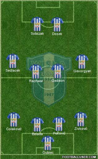 Wisla Plock Formation 2017