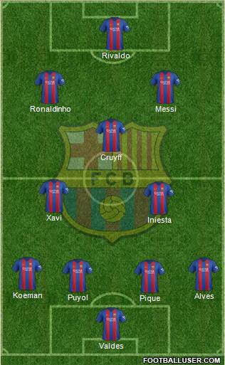 F.C. Barcelona Formation 2017