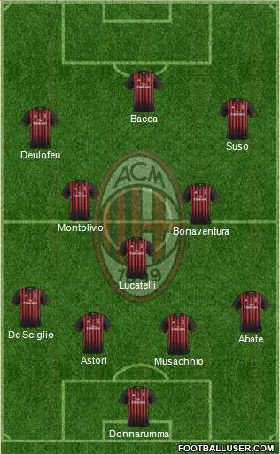 A.C. Milan Formation 2017